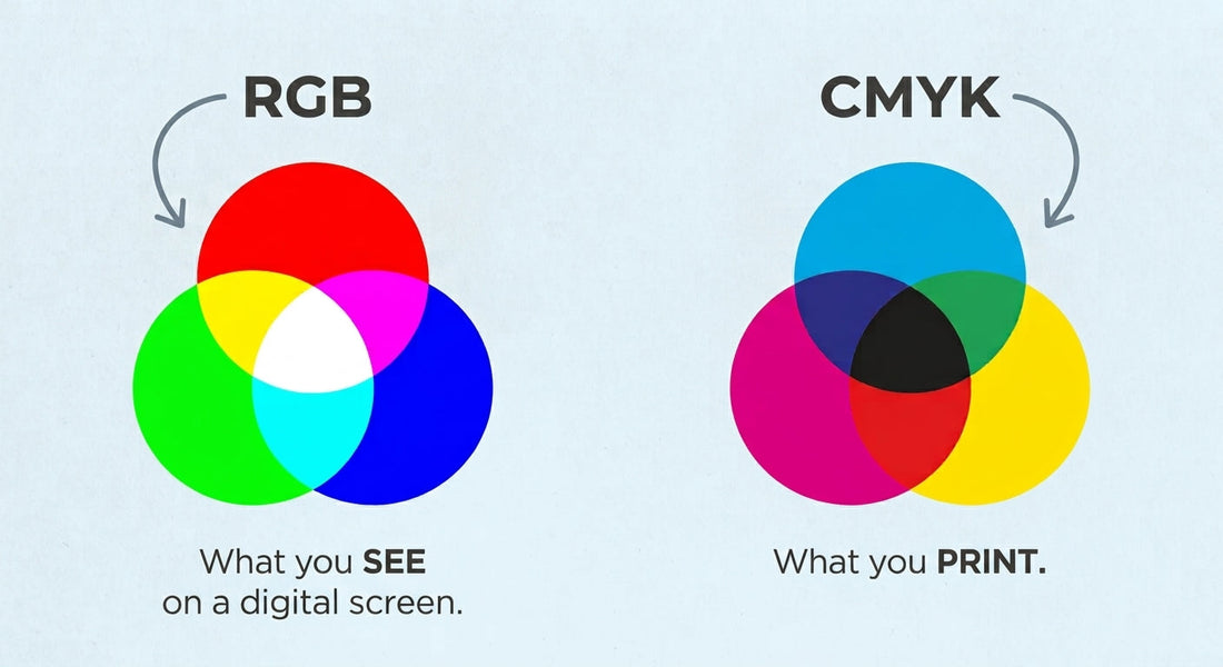 RGB - what you see on digital screen vs CMYK - what you print 