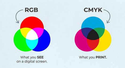 RGB - what you see on digital screen vs CMYK - what you print 